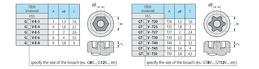 Anti-tamper screws-brocce-ANTIMANOMISSIONE-uk