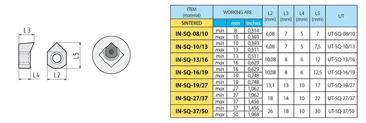 INSERTS FOR INTERNAL SQUARE AND HEXAGONAL PROFILES-INSQ-1