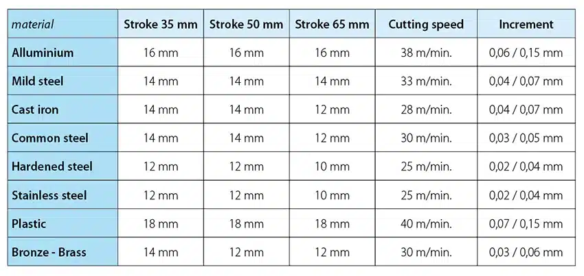 Motorized slotting head-5