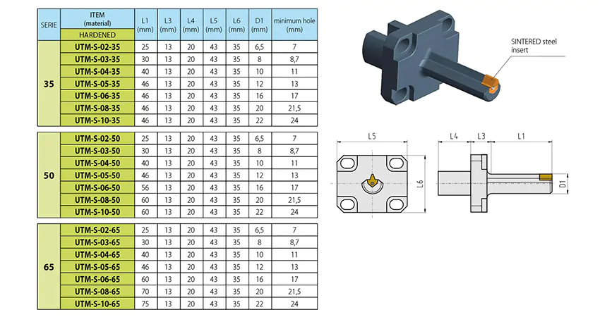 Motorized slotting head-UTM
