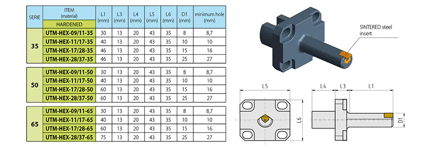 Motorized slotting head-UTMHEX-uk