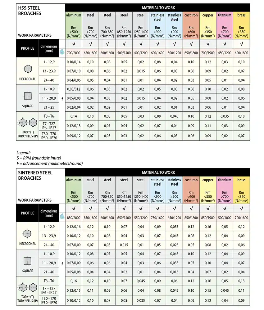 USAGE-PARAMETERS
