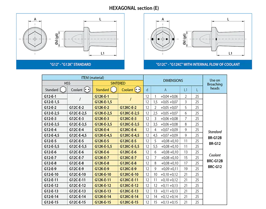 brocce-G12-E-uk