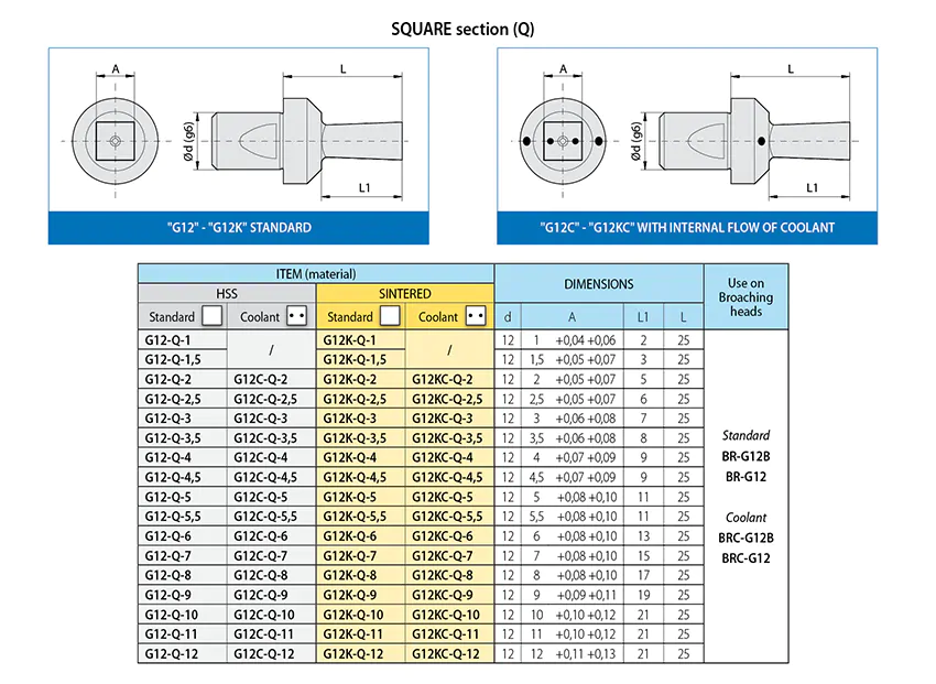 brocce-G12-Q-uk