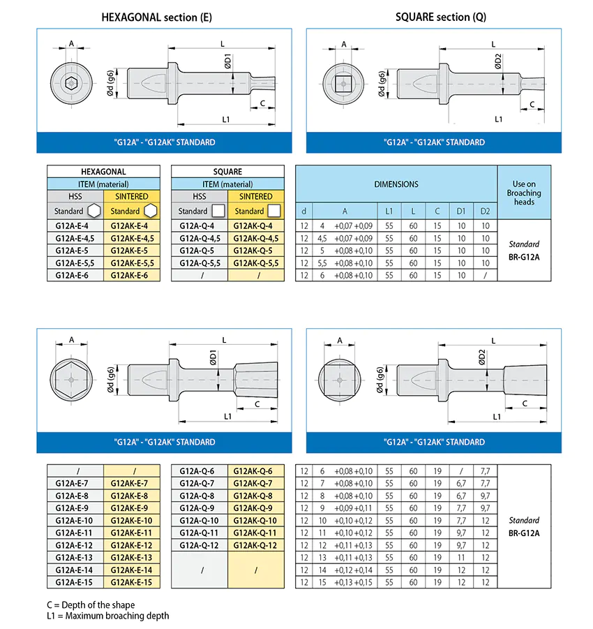 brocce-G12A-E-Q-uk