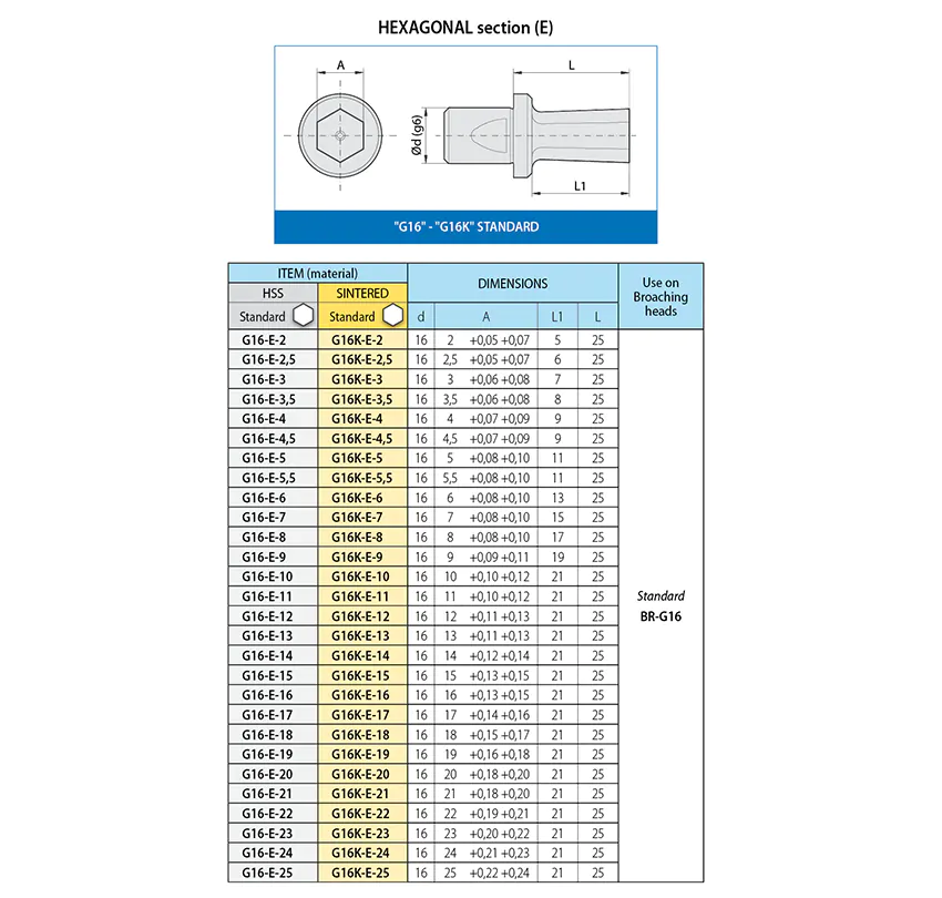 brocce-G16-E-uk