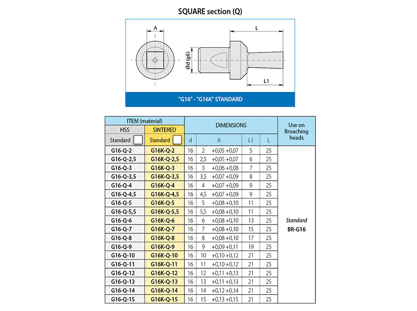 brocce-G16-Q-uk
