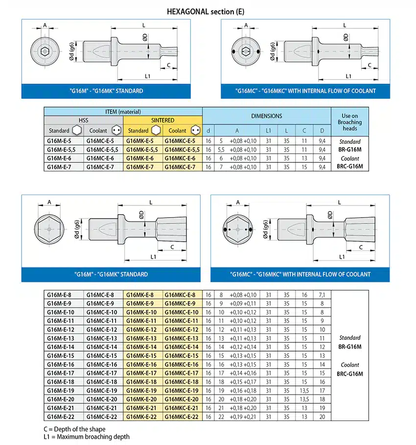 brocce-G16M-E1-uk