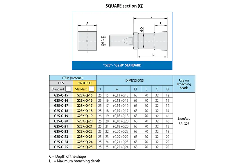brocce-G25-Q-uk