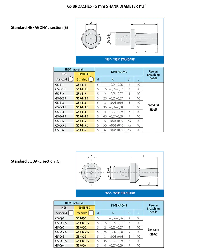 brocce-G5-E-Q-uk