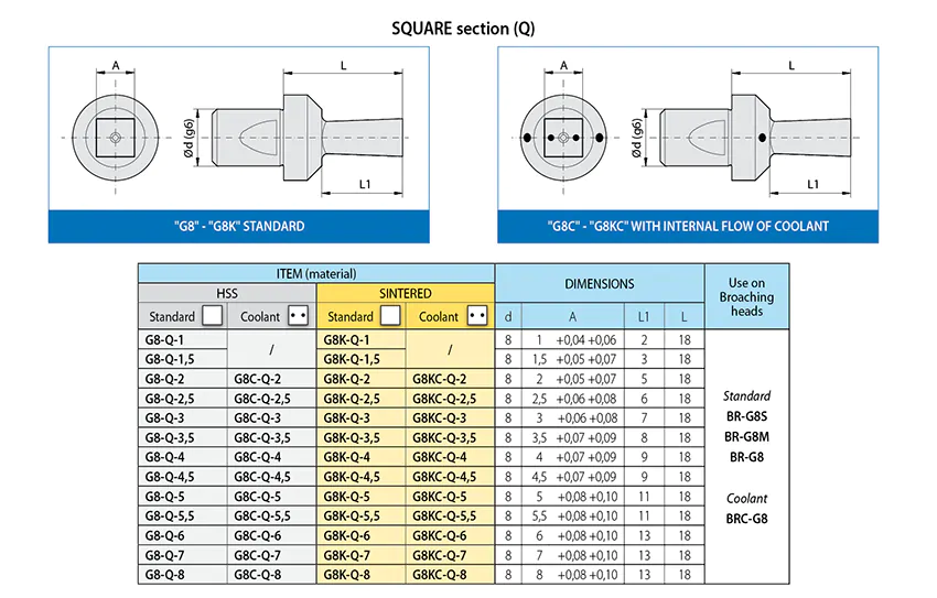 brocce-G8-Q-uk