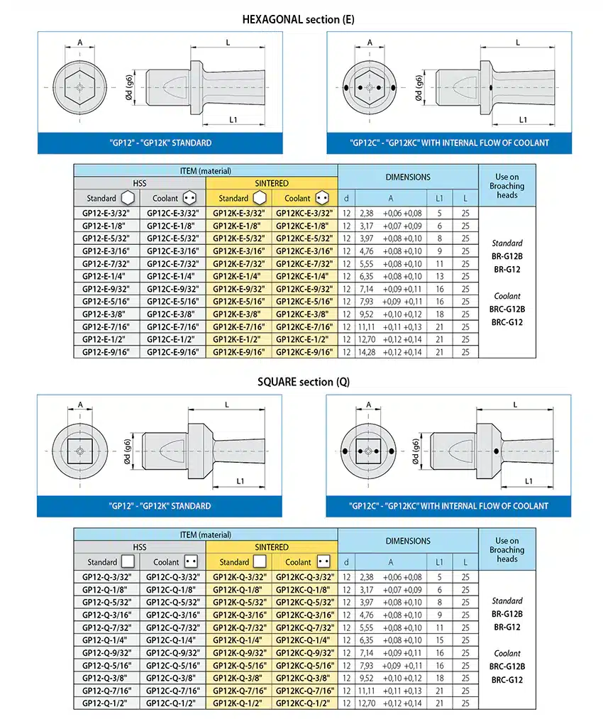 brocce-GP12-E-Q-uk
