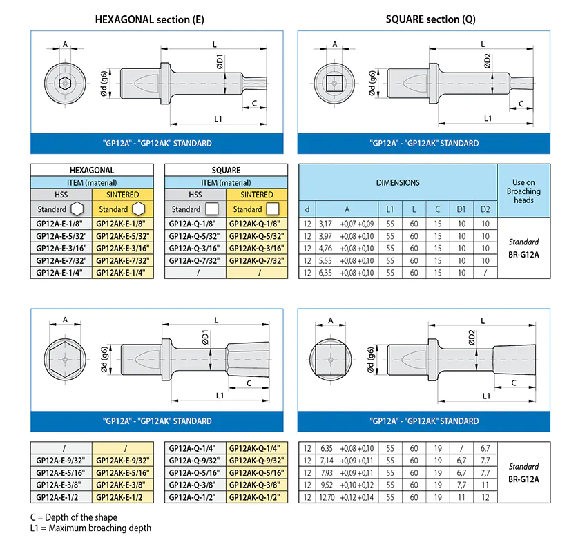 brocce-GP12A-E-Q-uk