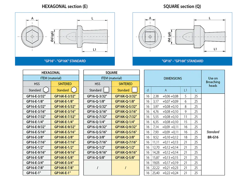 brocce-GP16-E-Q-uk