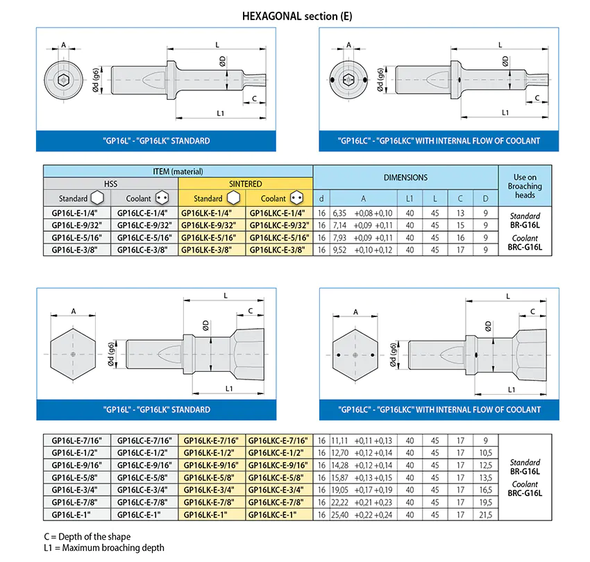 brocce-GP16L-E-uk