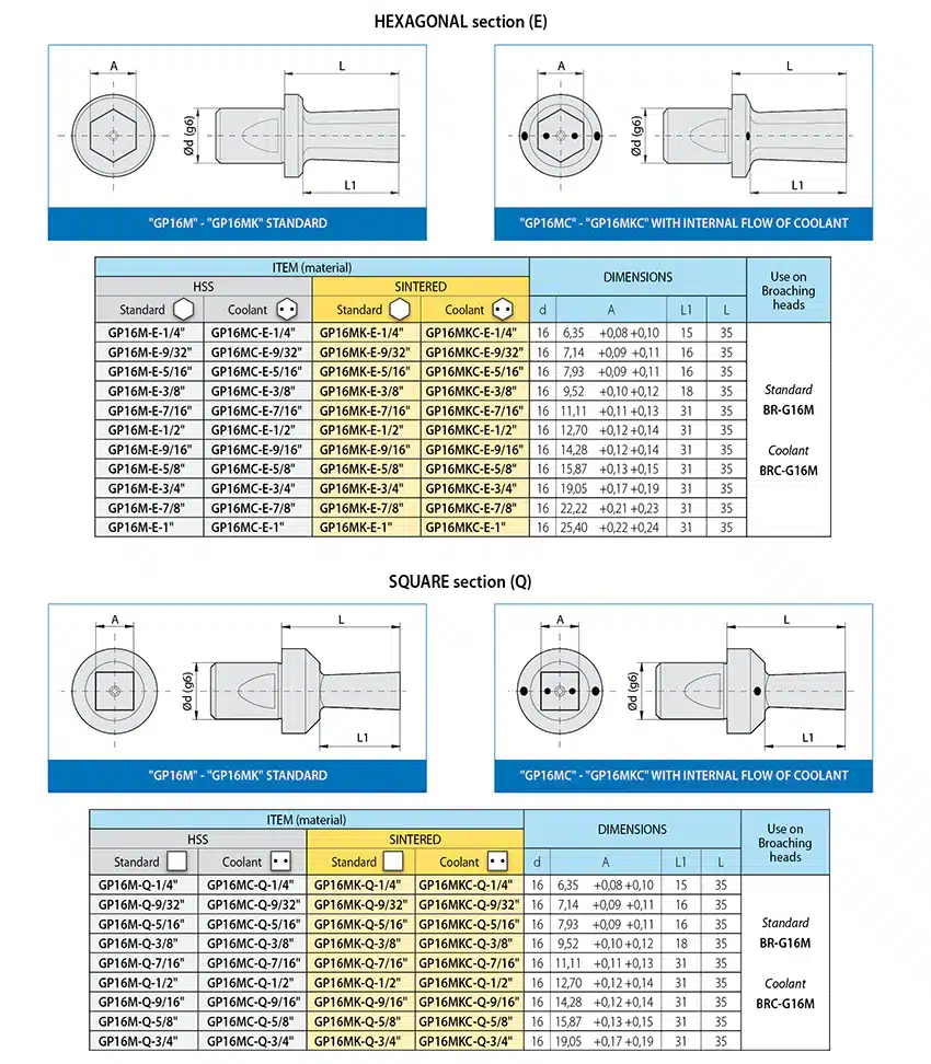 brocce-GP16M-E-Q-uk-1