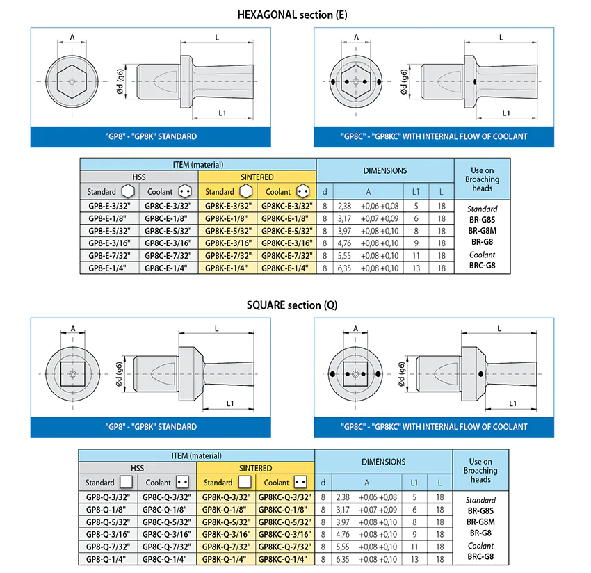 brocce-GP8-E-Q-uk