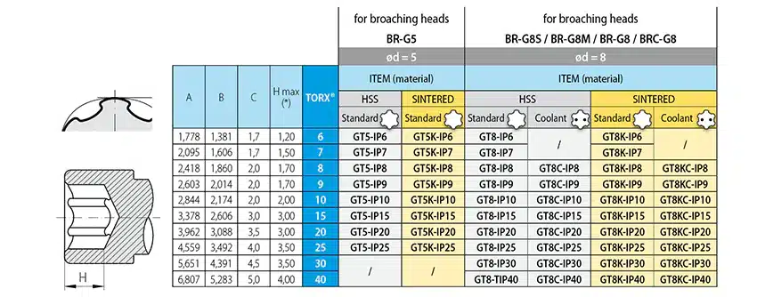 brocce-GT5-IP-uk