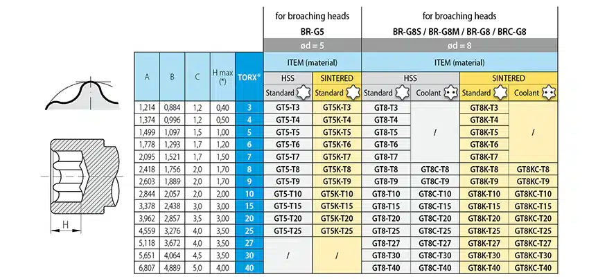 brocce-GT5-T-uk