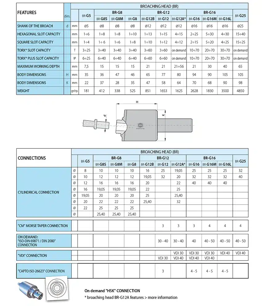 caratteristiche-BR-uk