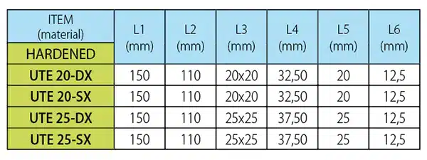 inserts-holder-for-external-profiles-ute-tab