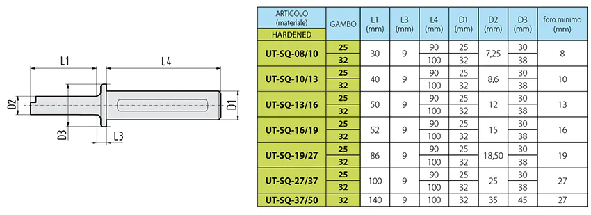 inserts-holder-for-square-and-hexagonal-profiles-inside-ut-sq-ut-hex-1