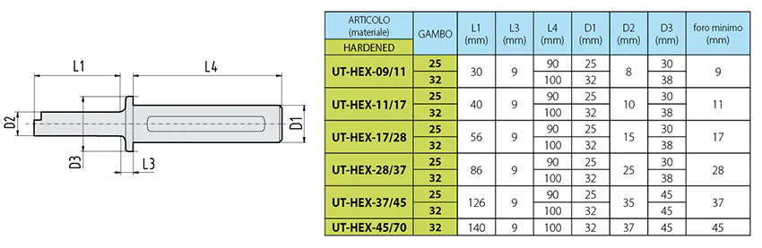 inserts-holder-for-square-and-hexagonal-profiles-inside-ut-sq-ut-hex-2