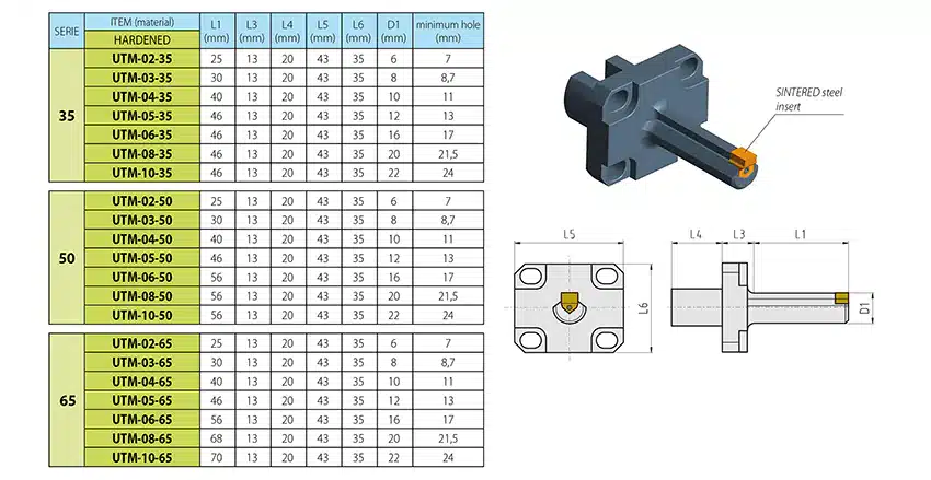 pagina-cat-portainserto-UTM-850_uk