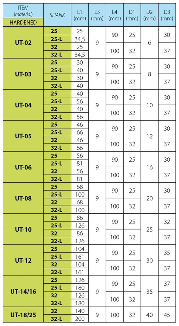 tab-Holder-inserts for UT-controlled machines