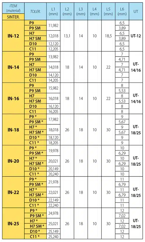 tab-Inserts for keyway seats-Uk-3