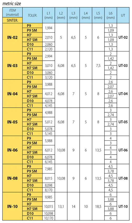 tab-Inserts for keyway seats-Uk