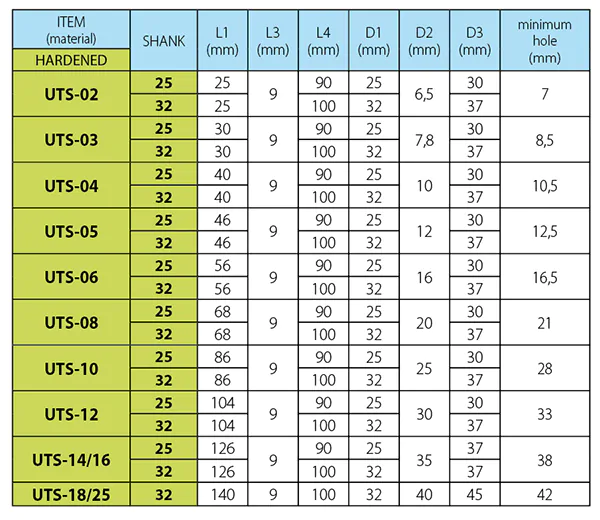 tab-inserts-holder-for-splined-profiles-uts