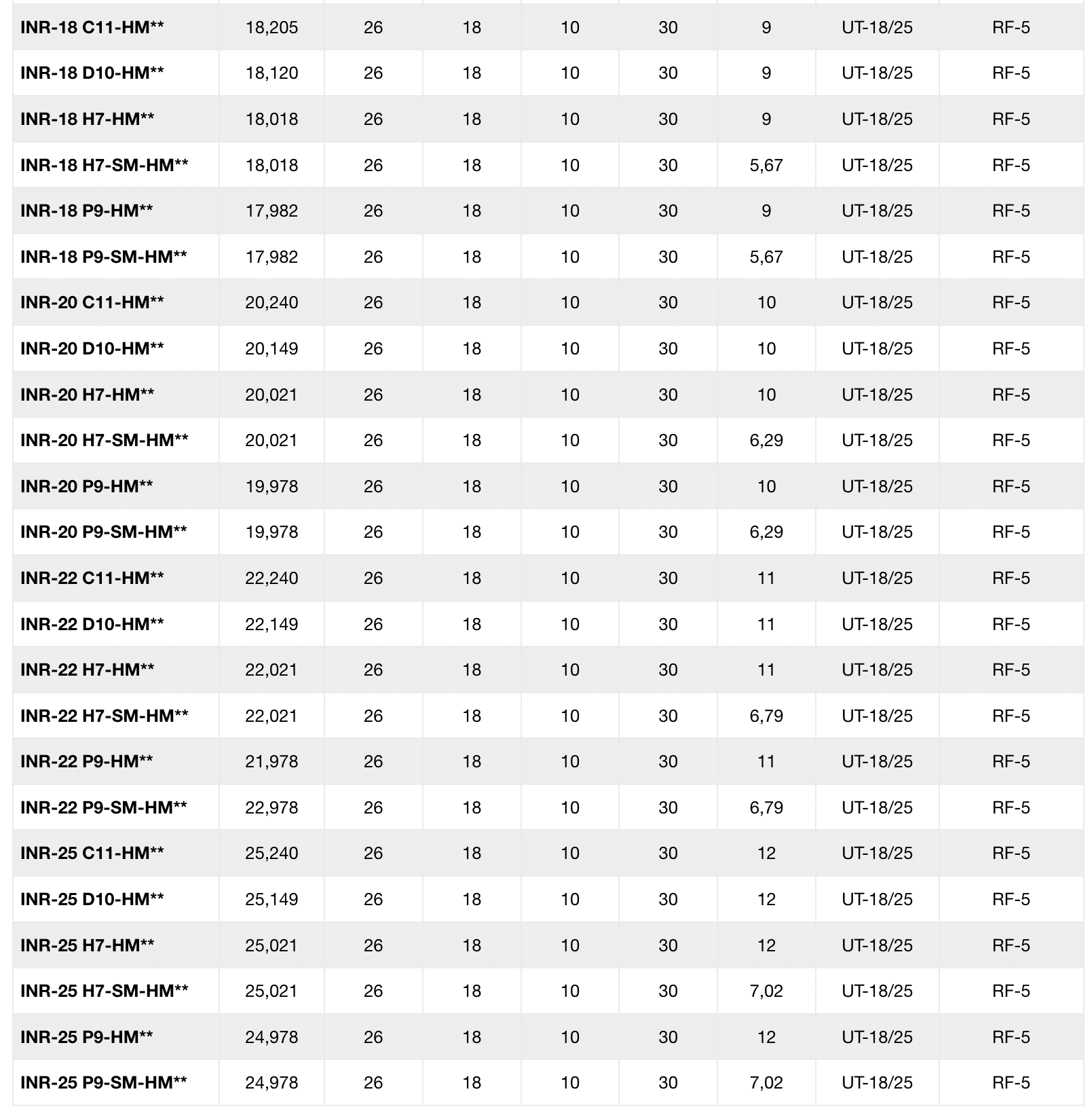CARBIDE INSERTS (MM)-tab3
