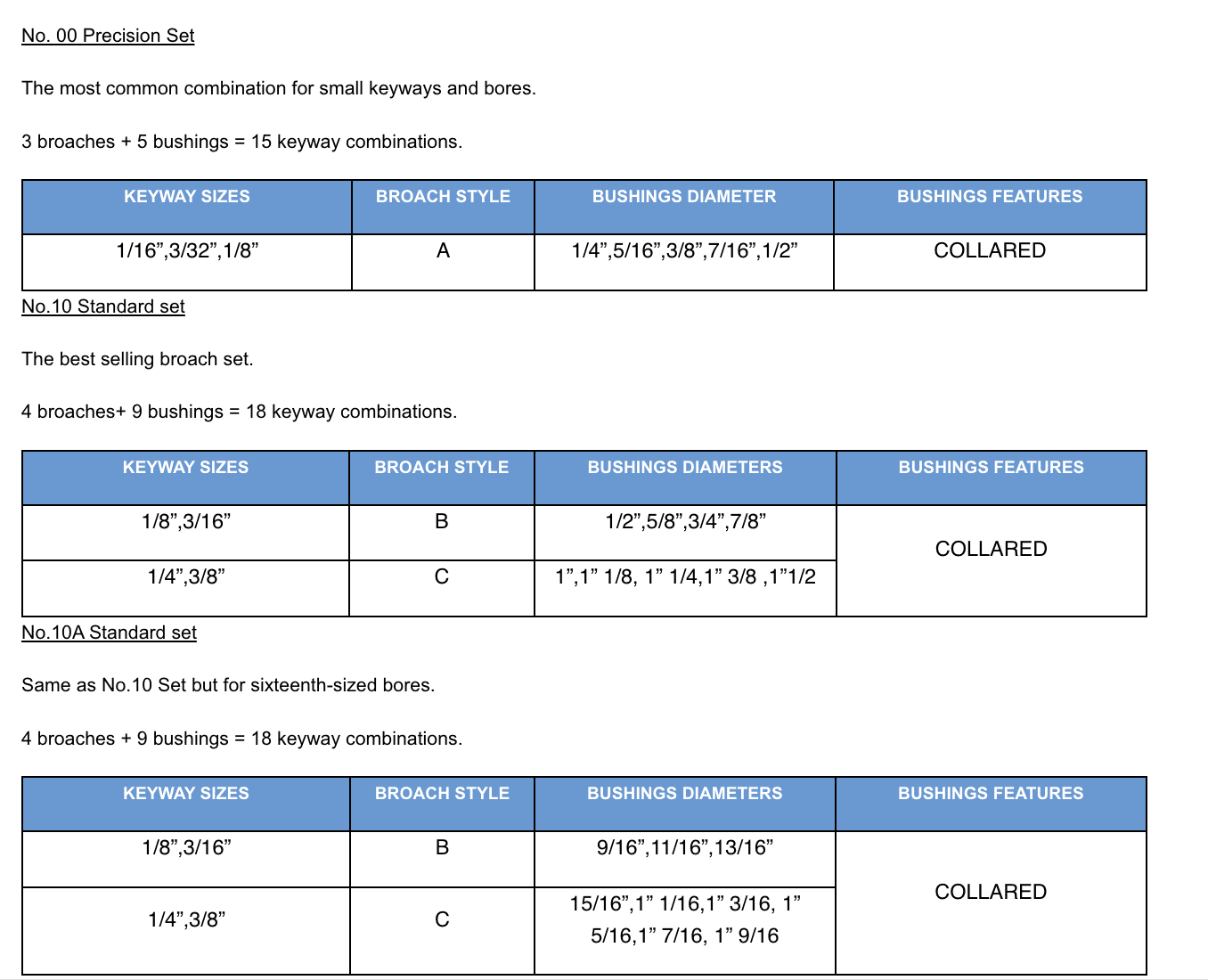 KEYWAY BROACH SETS S.T.M. Systemy i Technologie Mechaniczne EU