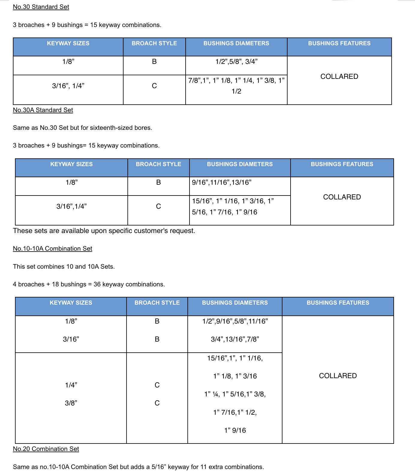 KEYWAY BROACH SETS S.T.M. Systemy i Technologie Mechaniczne EU