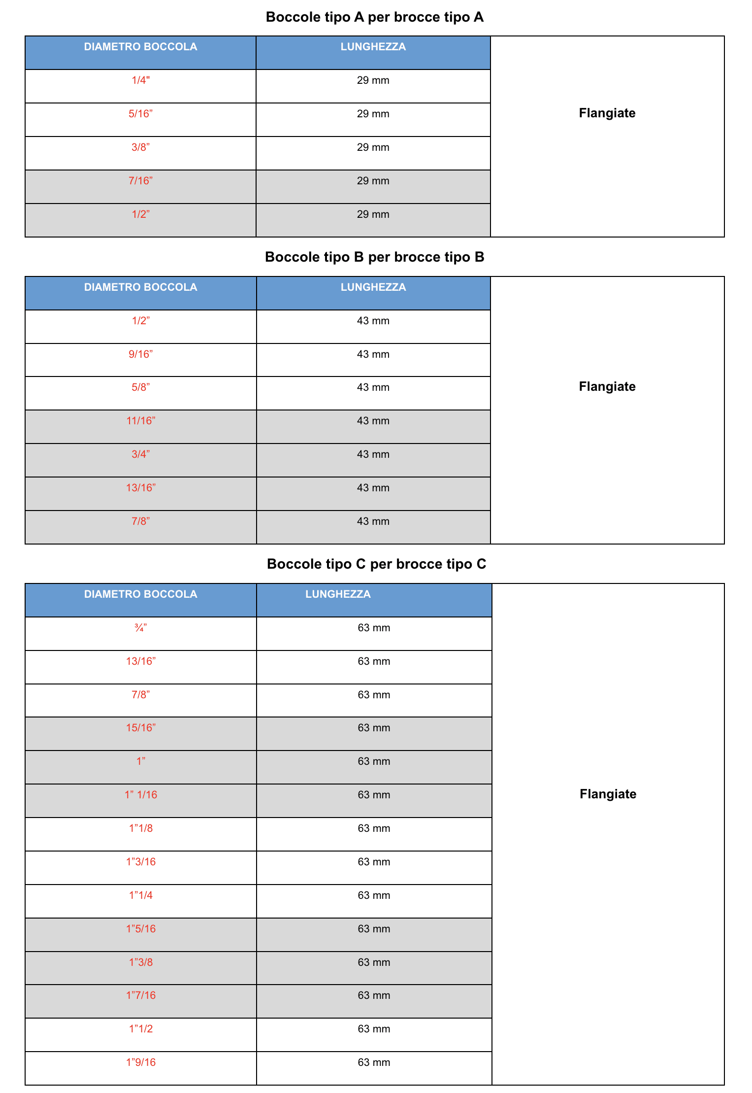 KEYWAY BUSHINGS - INCH SIZES-1